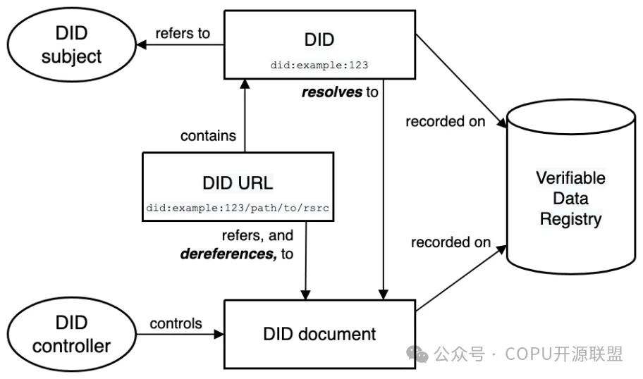 图片关键词 图片关键词
