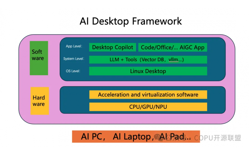 COPU与沙特Parmg携手成立AI Desktop工作组，共促桌面系统智能化新篇章